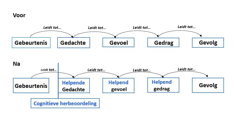 Mentale kracht blog visual nieuw